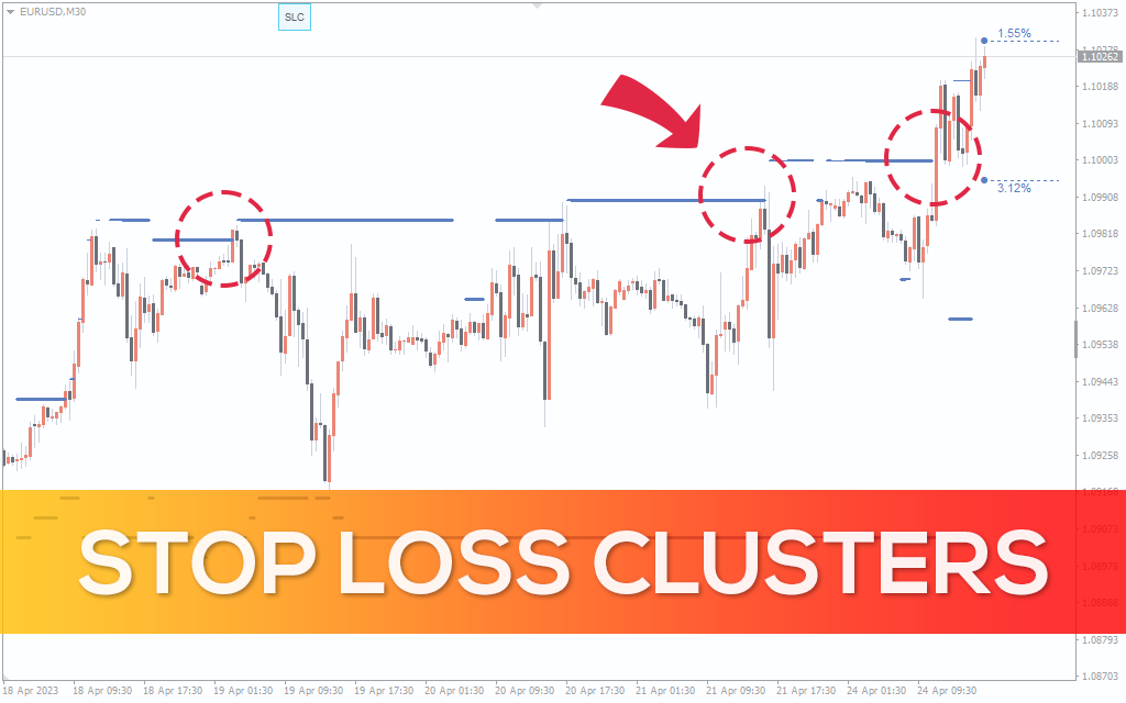 Best MT4 Chart Templates For Optimal Trading Download FREE