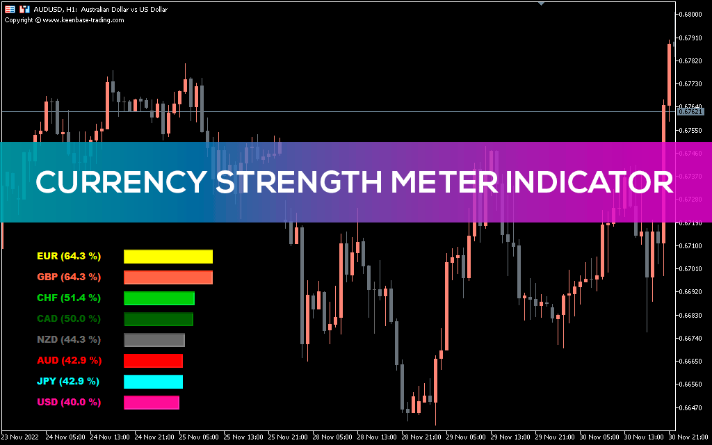 tv hoek thema Currency Strength Meter Indicator for MT5 - Download FREE