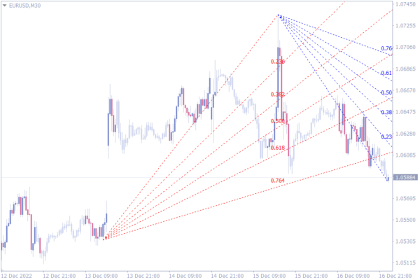 Best Fibonacci Indicators for MT4 - indicatorspot.com Best Forex ...