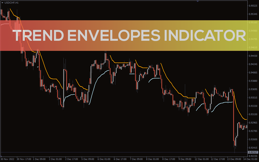 Trend Envelopes Indicator For Mt Download Free Indicatorspot