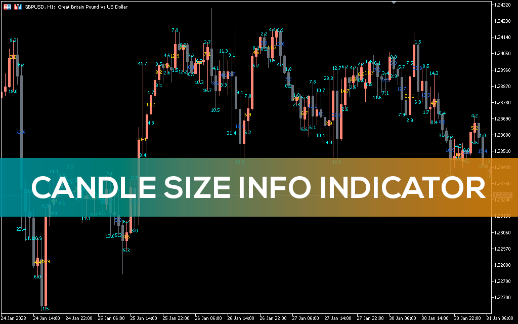 Candle Size Info Indicator for MT5 - Download FREE | IndicatorsPot