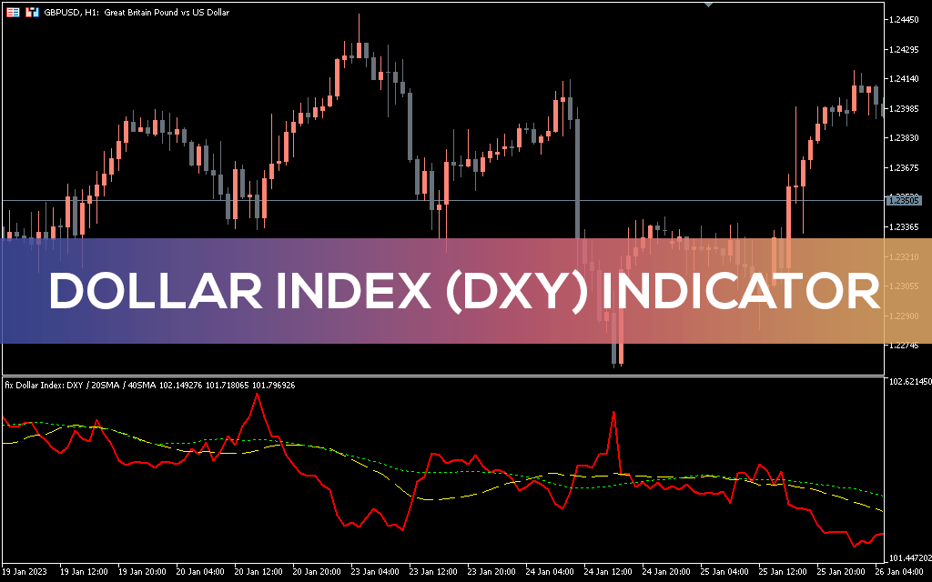 dollar-index-dxy-indicator-for-mt5-download-free-indicatorspot