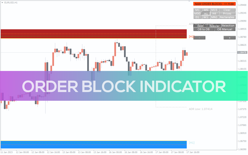 Origin Order Block MT4 Indicator FREE Download - ForexCracked