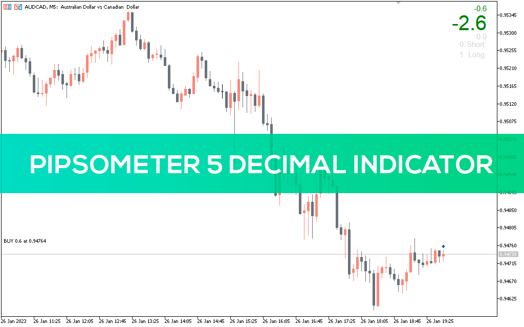 Pipsometer 5 Decimal Indicator For Mt5 Download Free Indicatorspot