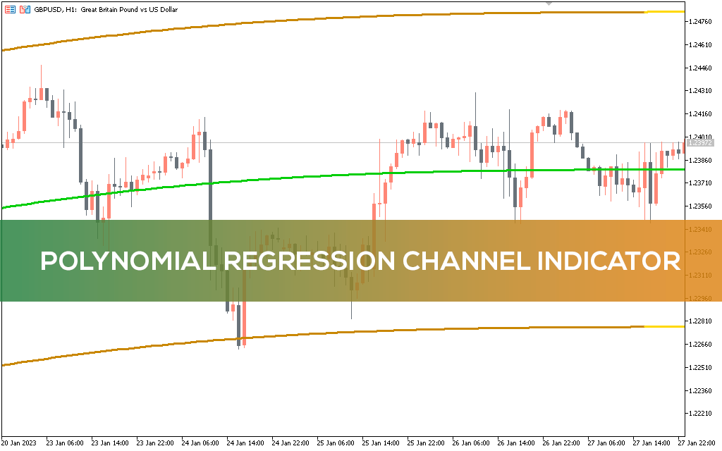 Polynomial Regression Channel Indicator for MT5 Download FREE