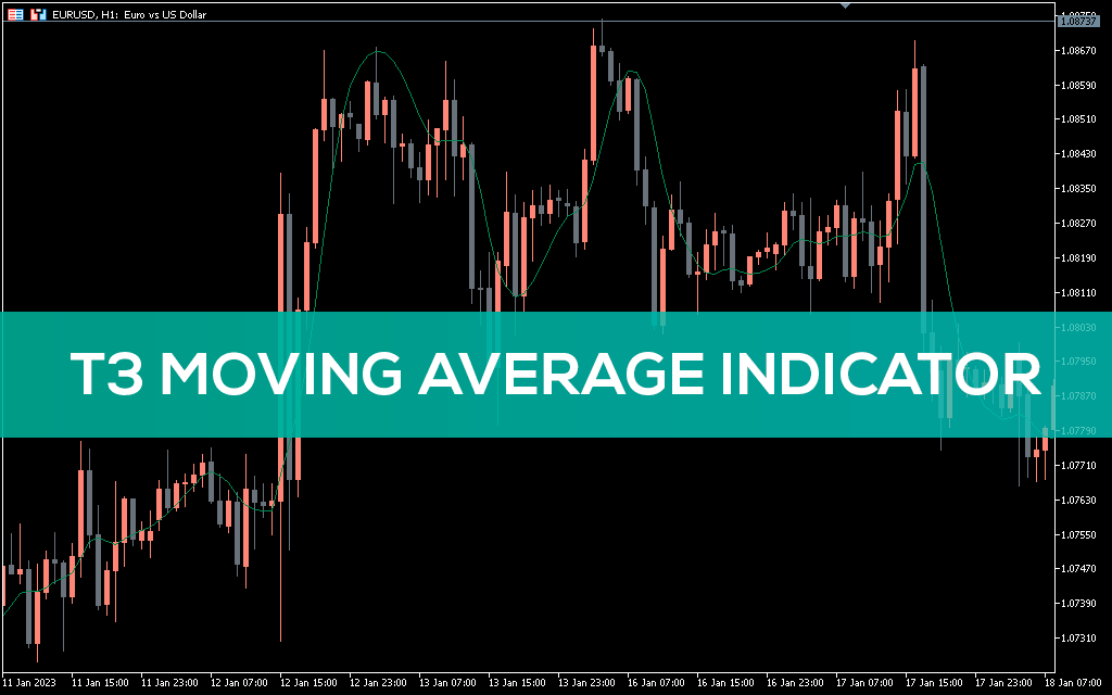 T3 Moving Average Indicator For Mt5 Download Free Indicatorspot 4962