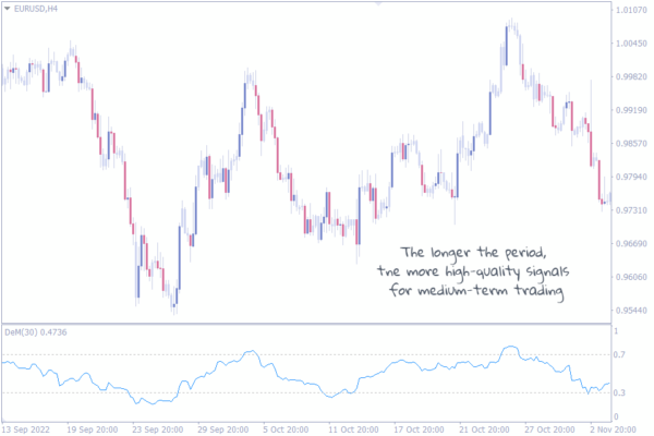 Top 10 Overbought Oversold Indicators for MT4 - Best for Your Forex ...