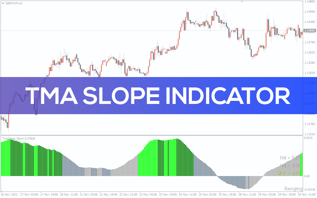 Tma Slope Indicator For Mt Download Free Indicatorspot