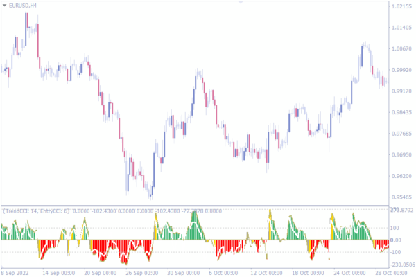 Top 10 Overbought Oversold Indicators for MT4 - Best for Your Forex ...