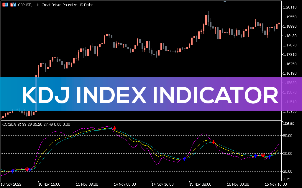 KDJ Index Indicator for MT5 Download FREE IndicatorsPot