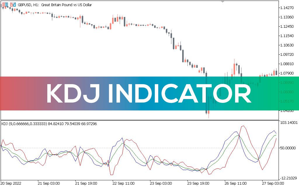 Relative Vigor Index Indicator For MT5 Download FREE, 41% OFF