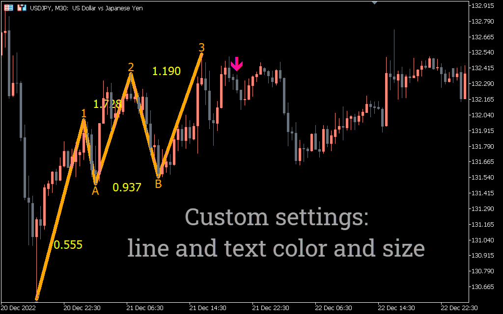 PZ Three Drives Pattern Indicator for MT5 - Download FREE PZ Three Drives Pattern Indicator for MT5 - Download FREE