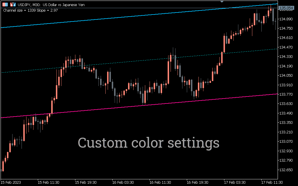 SHI Channel Indicator for MT5 - Download FREE | IndicatorsPot