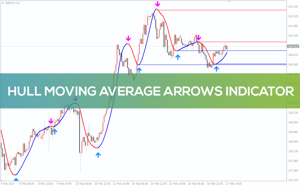 Hull Moving Average Arrows Indicator for MT4 - Download FREE