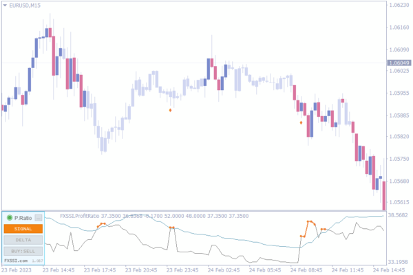 20 Best Entry and Exit Indicators for MT4 & MT5 to Use in Your Trading ...