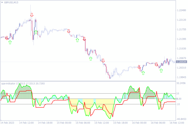 20 Best Entry and Exit Indicators for MT4 & MT5 to Use in Your Trading ...