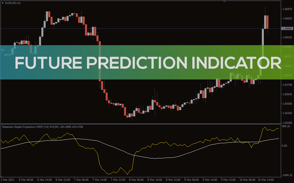 Future Prediction Indicator for MT4 - Download FREE | IndicatorsPot