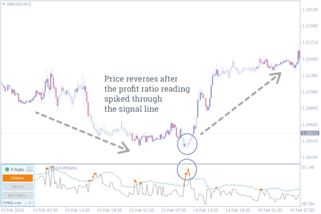 20 Best Entry And Exit Indicators For Mt4 & Mt5 To Use In Your Trading 