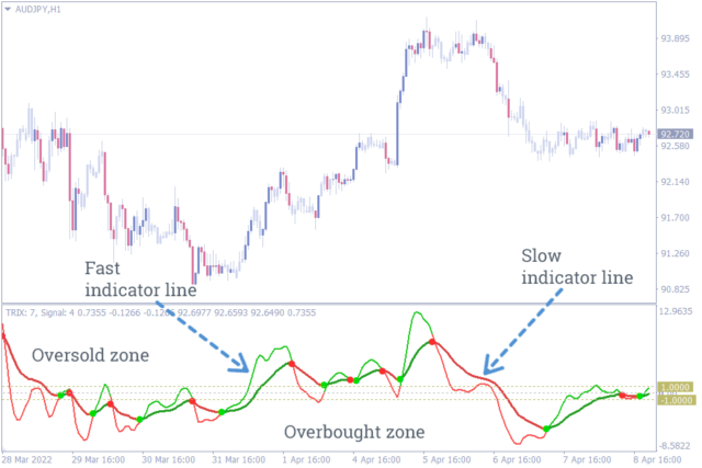 20 Best Entry and Exit Indicators for MT4 & MT5 to Use in Your Trading ...