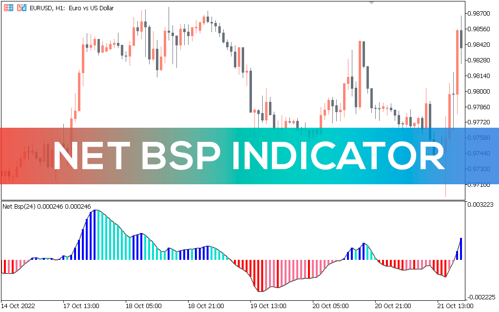 Bsp forex deals