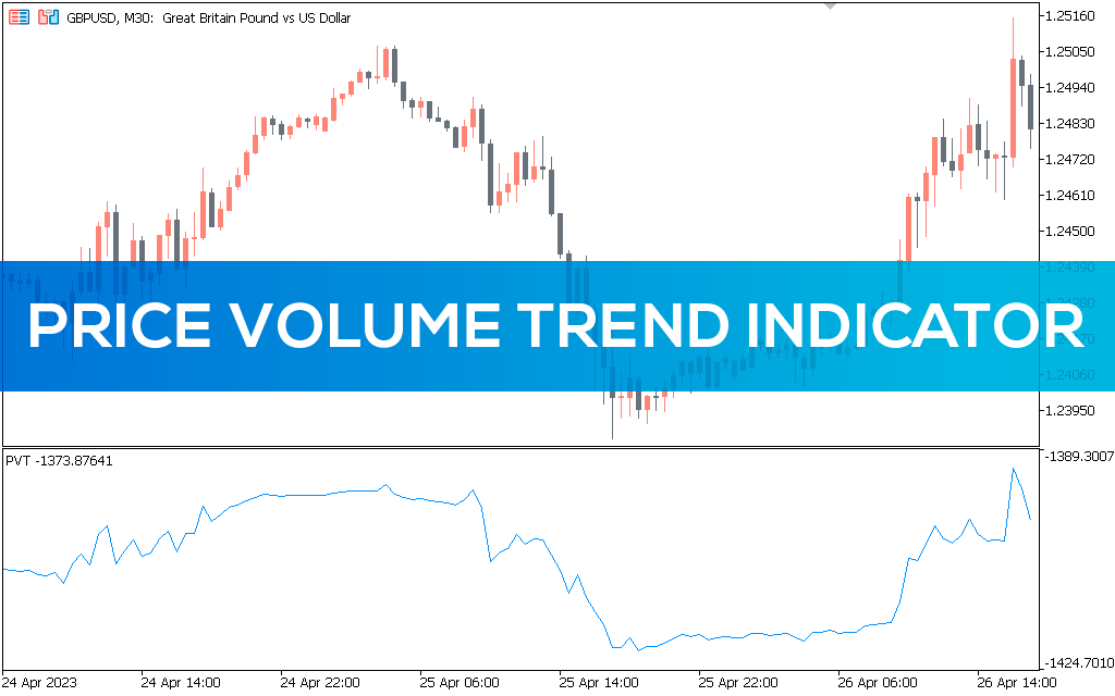 Price Volume Trend Indicator for MT5 - Download FREE | IndicatorsPot