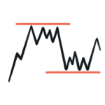 Best Levels Indicators for MT4