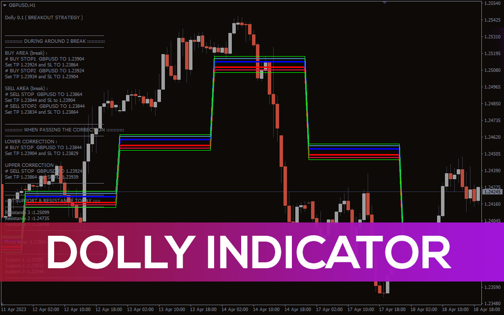 Dolly Indicator For Mt4 Download Free Indicatorspot