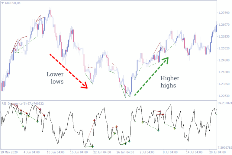 Best Trend Reversal Indicators - Download for MT4 and MT5 ...