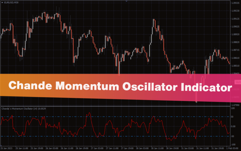 Best Leading Indicators for Day Trading Forex with MT4/MT5: The ...