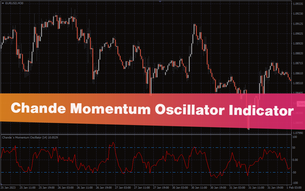 Chande Momentum Oscillator Indicator