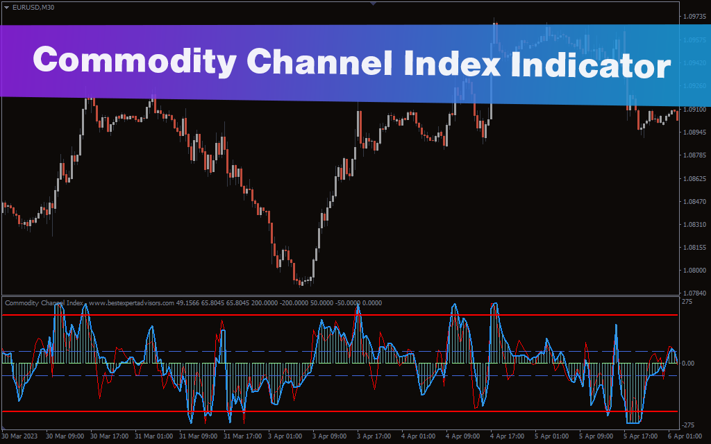 Commodity Channel Index (CCI) Indicator