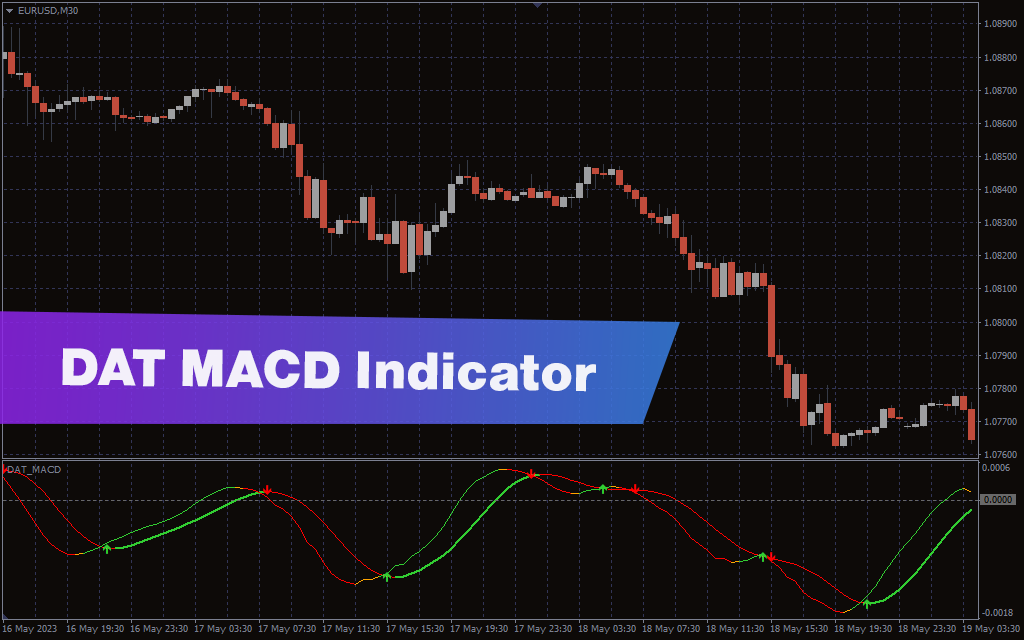 DAT MACD Indicator