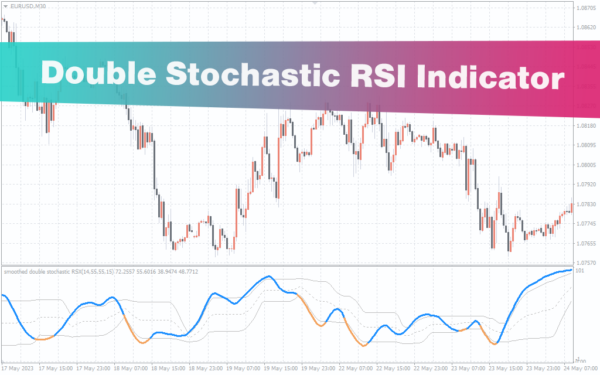 Best Leading Indicators for Day Trading Forex with MT4/MT5: The ...