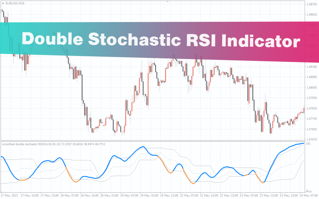 Double Stochastic RSI Indicator
