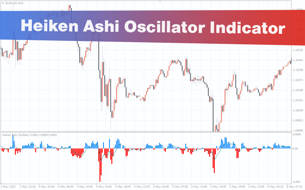 Heiken Ashi Oscillator Indicator