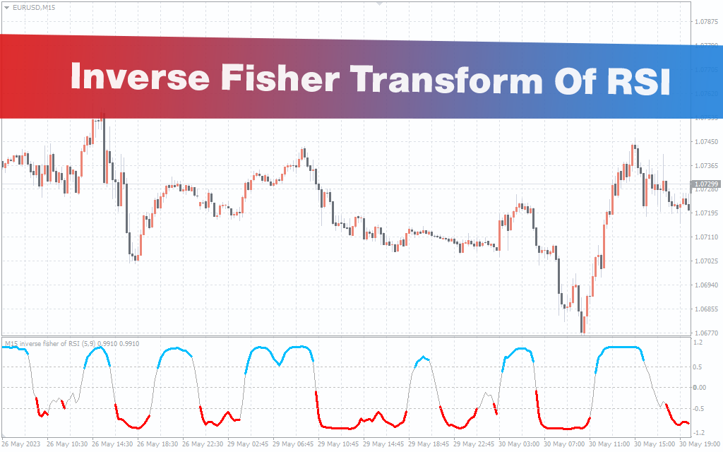 Inverse Fisher Transform Of RSI Indicator