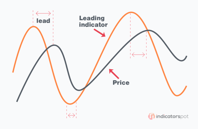 Best Leading Indicators for Day Trading Forex with MT4/MT5: The ...