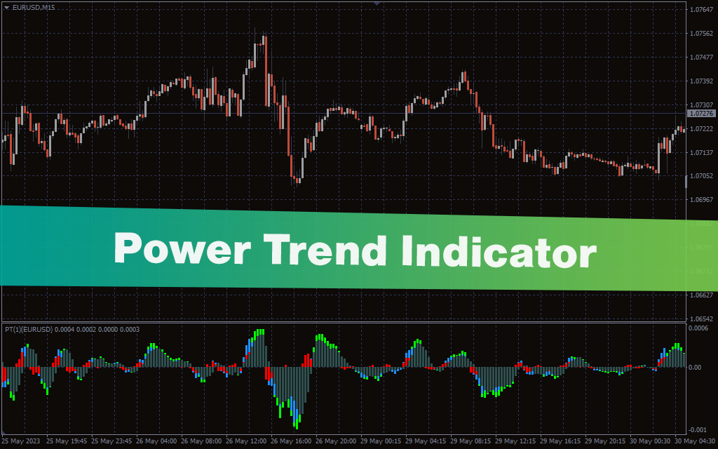 Power Trend Indicator