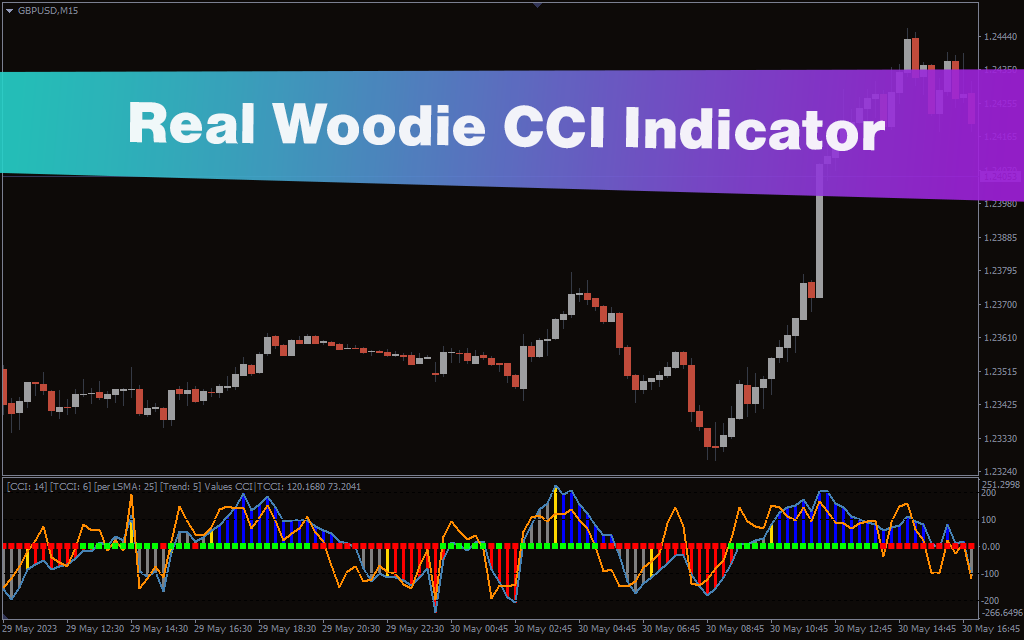 Real Woodie CCI Indicator