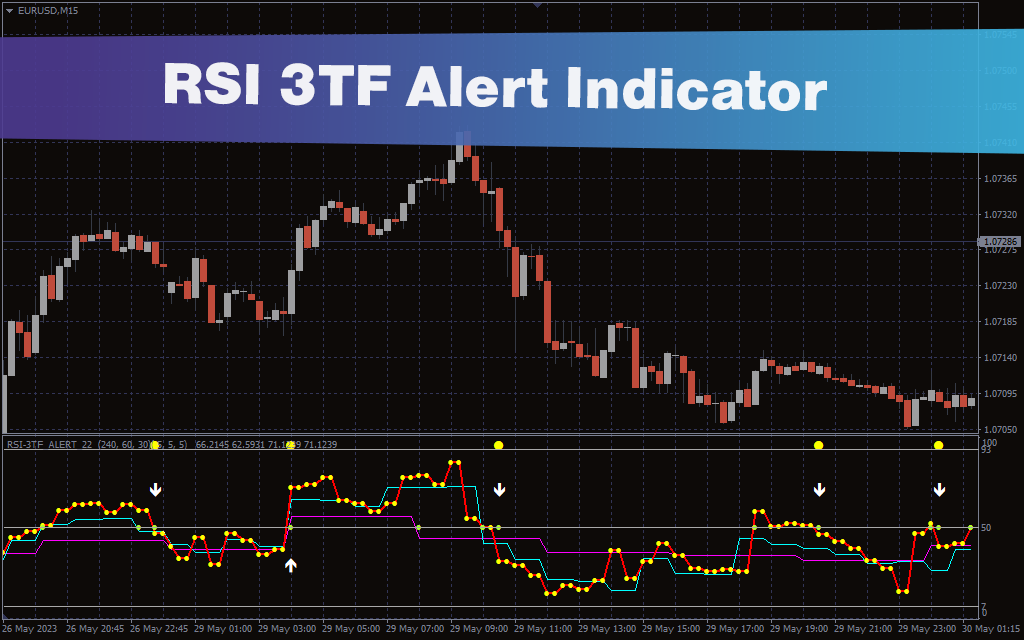 RSI 3TF Alert Indicator