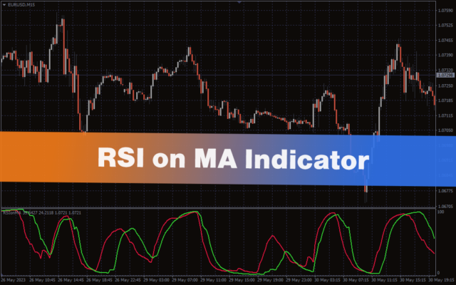 Best Leading Indicators for Day Trading Forex with MT4/MT5: The ...