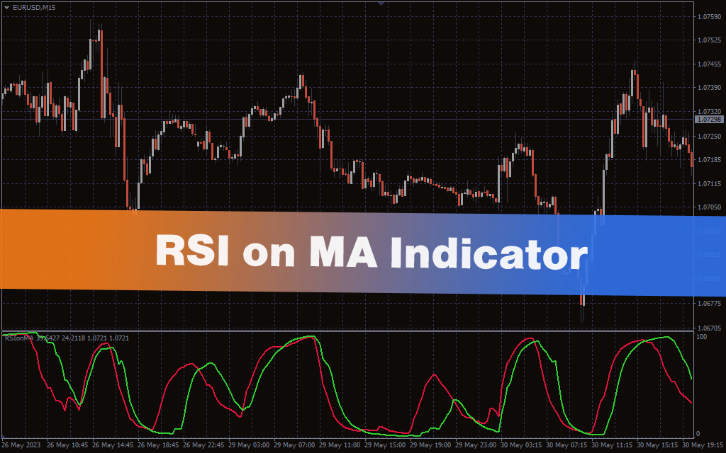RSI on MA Indicator
