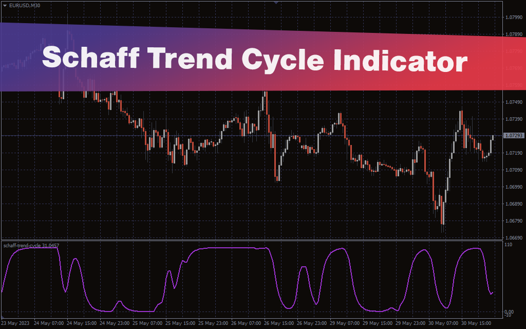 Schaff Trend Cycle Indicator