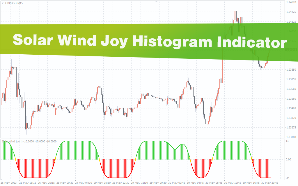 Solar Wind Joy Histogram Indicator