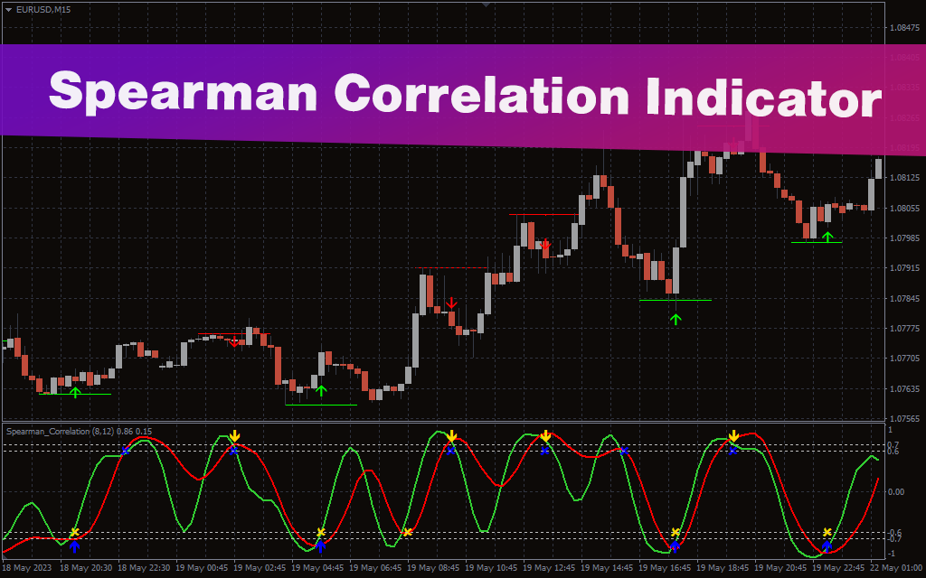 Spearman Correlation Indicator