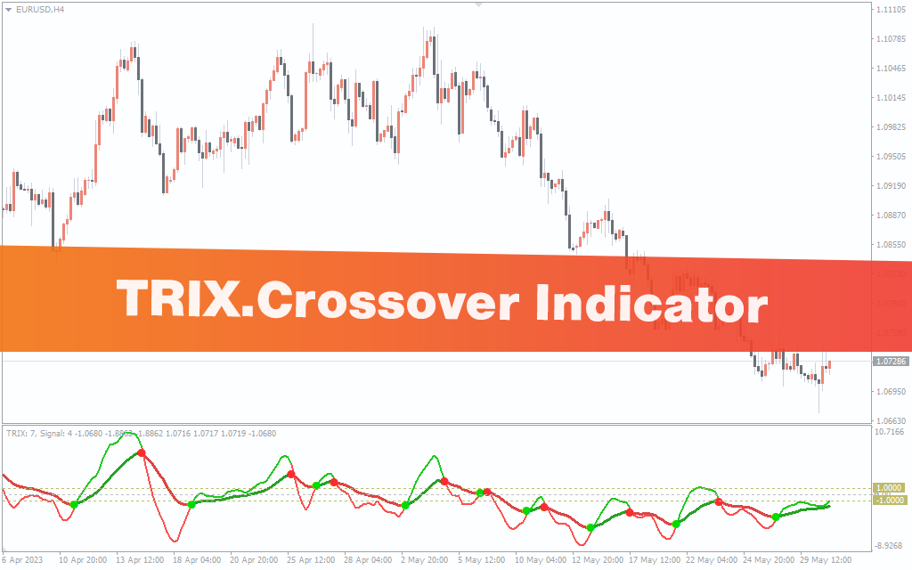 TRIX.Crossover Indicator