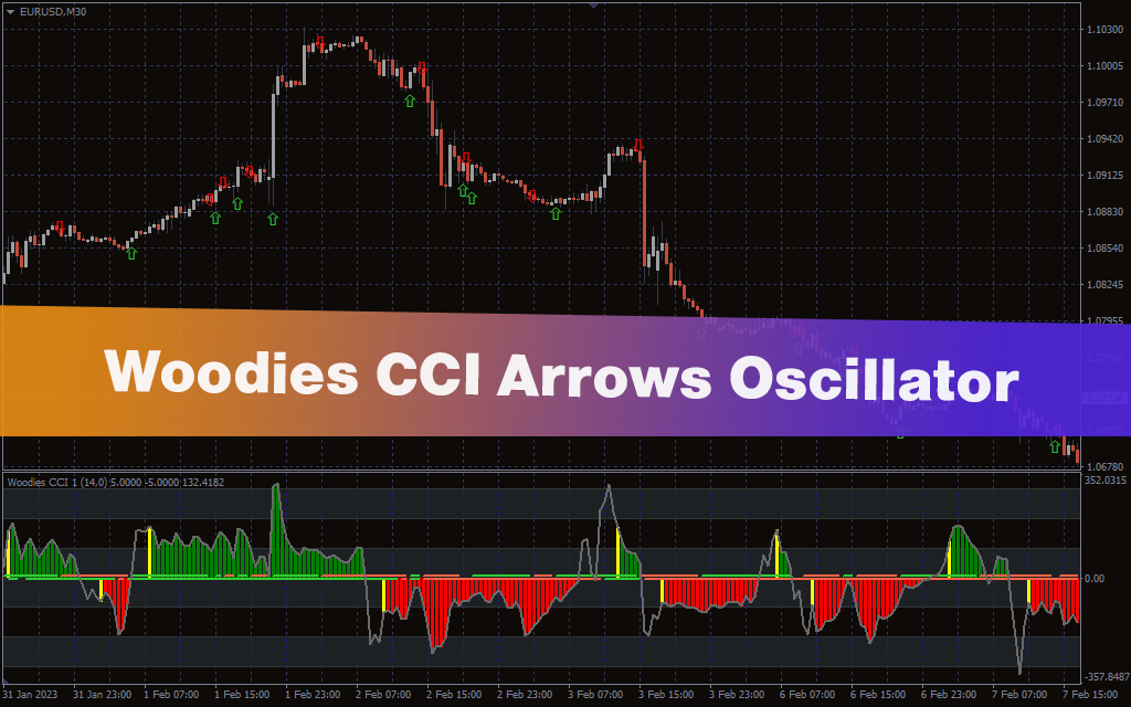 Woodies CCI Arrows Oscillator Indicator