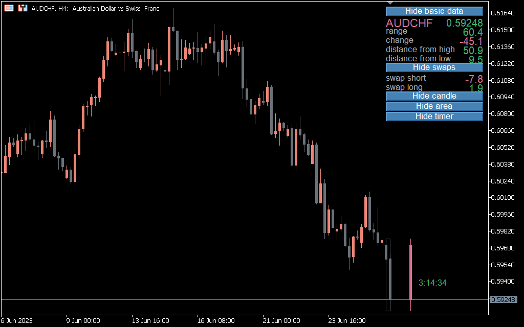 Daily Data Indicator