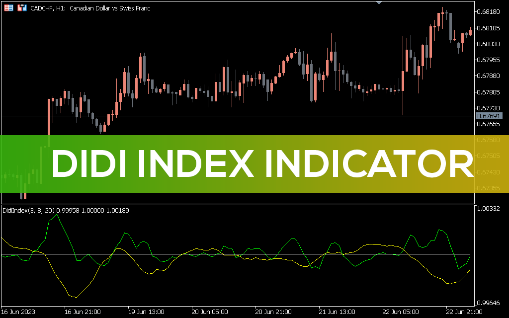 Didi Index Indicator For Mt5 Download Free Indicatorspot 5832