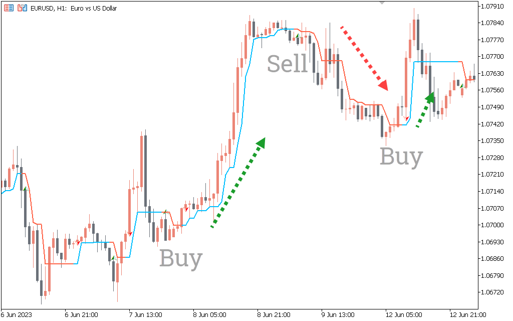 HalfTrend 1 & Alerts Indicator